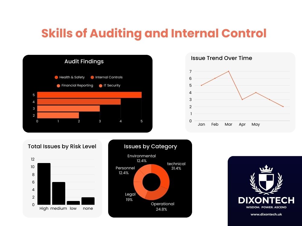 Skills of Auditing and Internal Control